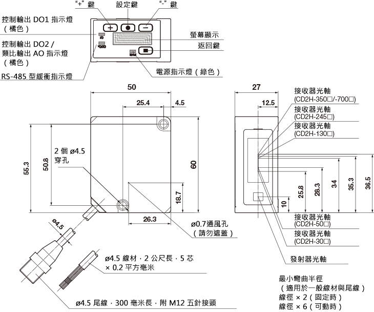 感應器尺寸