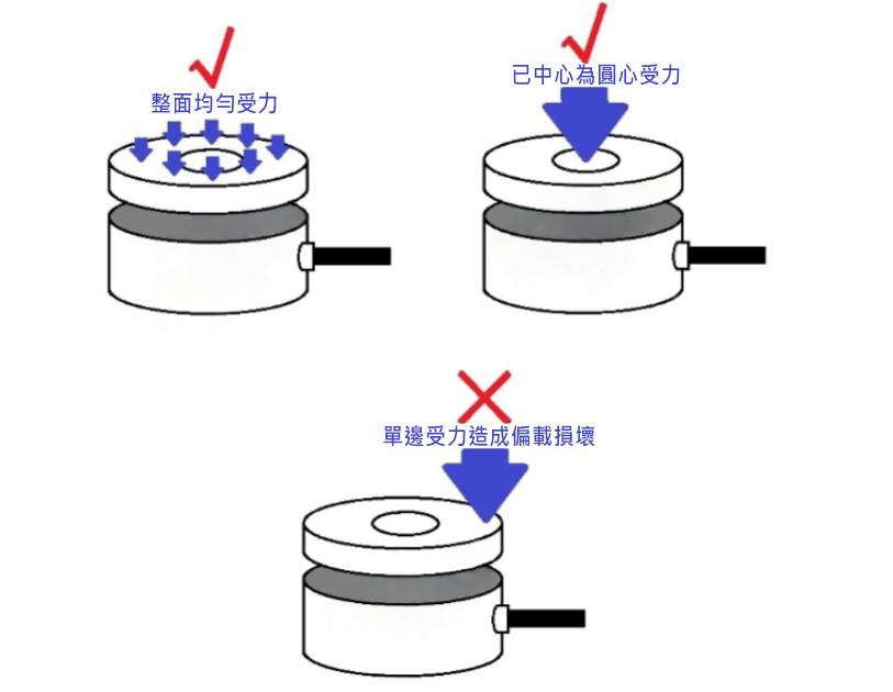 使用注意事項