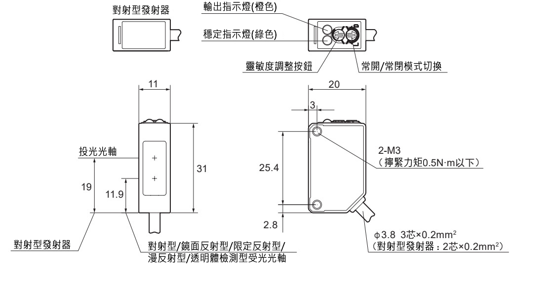 電纜式