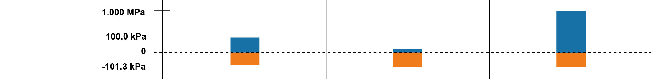 型號:P45C(連成壓)P45V(負壓)P45P(正壓)