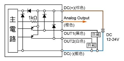 P30 ☐ - 03 - ☐ - ☐:PNP輸出 & Analog輸出 (1~5V)