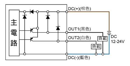 P30 ☐ - 04 - ☐ - ☐:PNP輸出