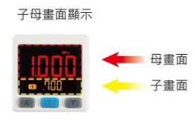 設定壓力利於辨識:設定壓力顯示於子畫面上，使用者容易獲取設定資訊