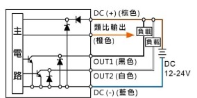 P52H ☐ - 02 - ☐:2NPN + 複製功能