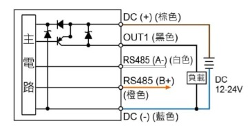 P70 ☐ - 04 - ☐:PNP輸出+RS485