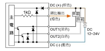 P90 ☐ - 010 - M5:2NPN輸出 + Analog 輸出 (1 ~ 5V)