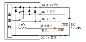 P90 ☐ - 030 - M5:2PNP輸出 + Analog 輸出 (1 ~ 5V)
