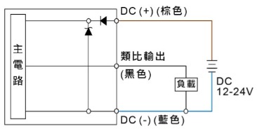 P61 ☐ - 11 - R6:Analog 輸出 (4 ~ 20 mA) 