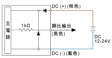 P61 ☐ - 10 - R6:Analog 輸出 (1 ~ 5 V) 