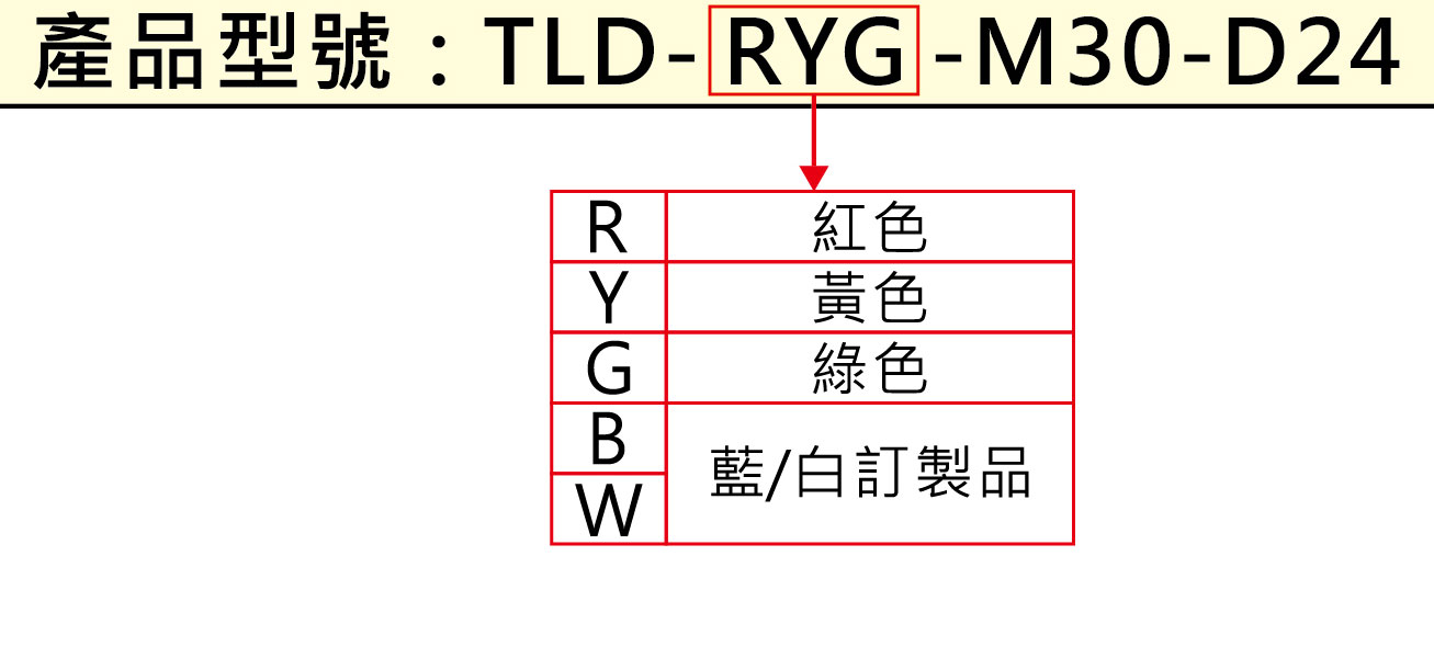 產品型號:TLD-RYG-M30-D24