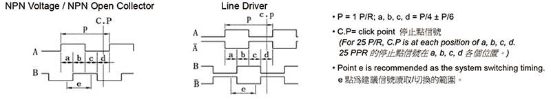OUTPUT WAVE FORM (Clockwise rotation is “CW Rotation” looked from the front side)