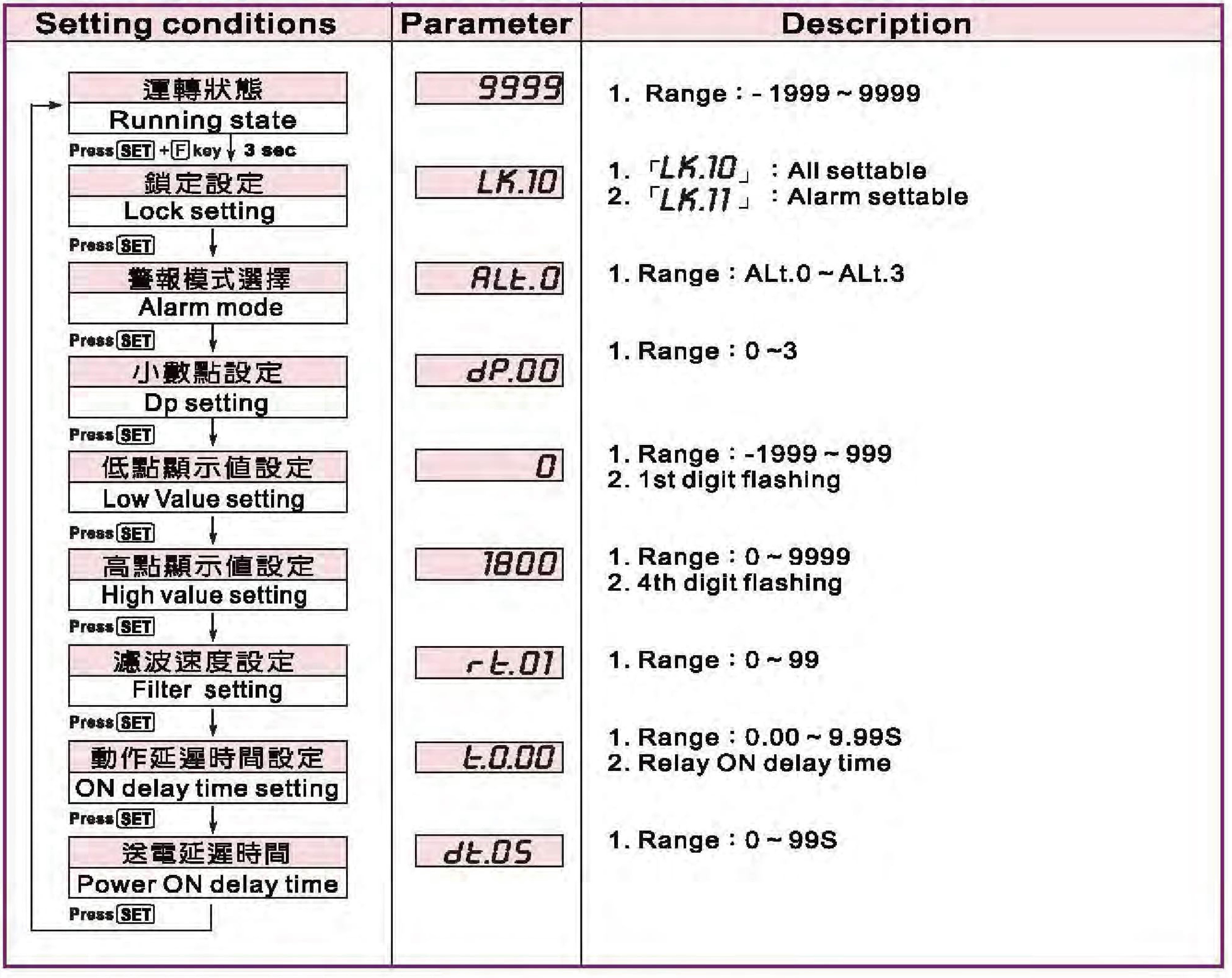 參數設定-設定型