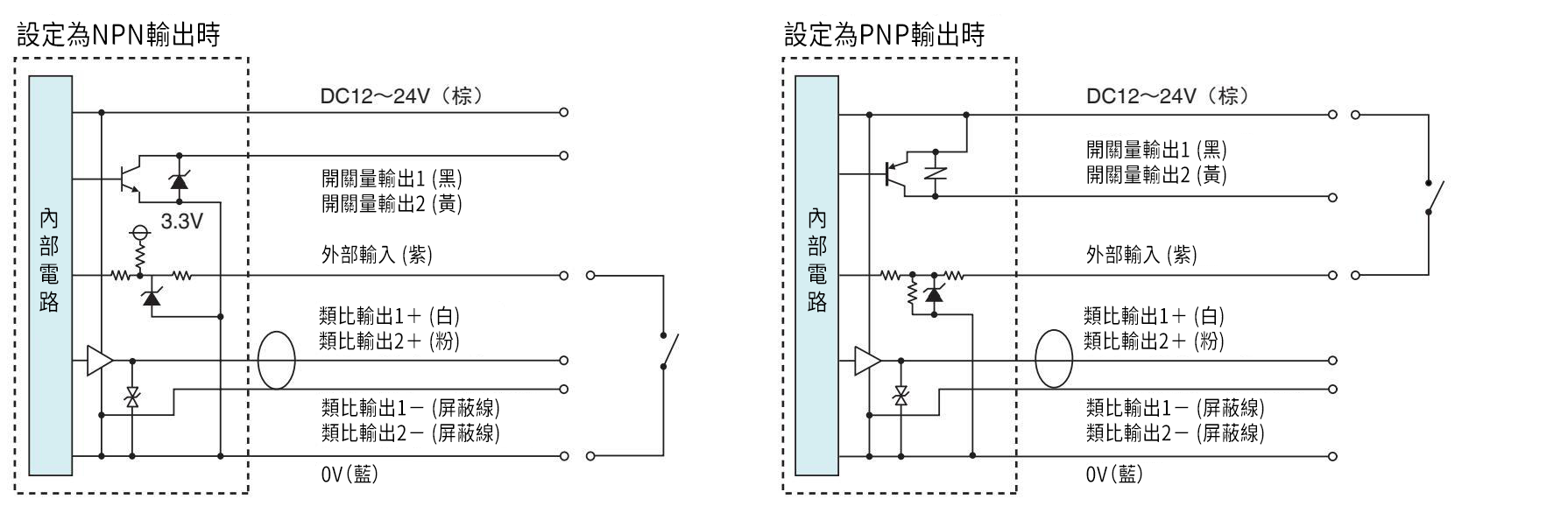 CDA-DM2