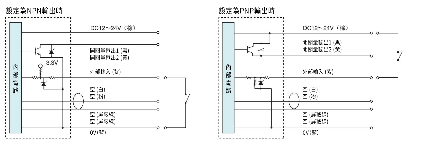 CDA-DM2-F03