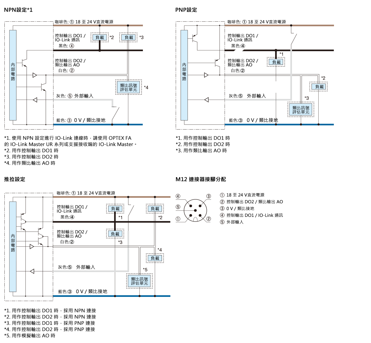 IO-Link/類比輸出類型