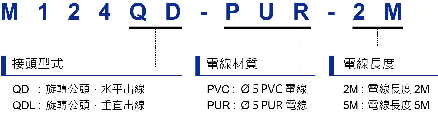 M125QDL