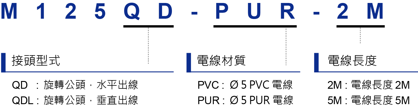 M125QDL