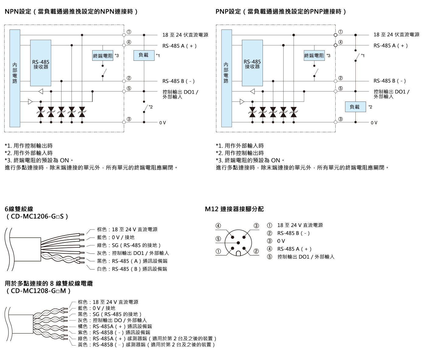 RS-485類型
