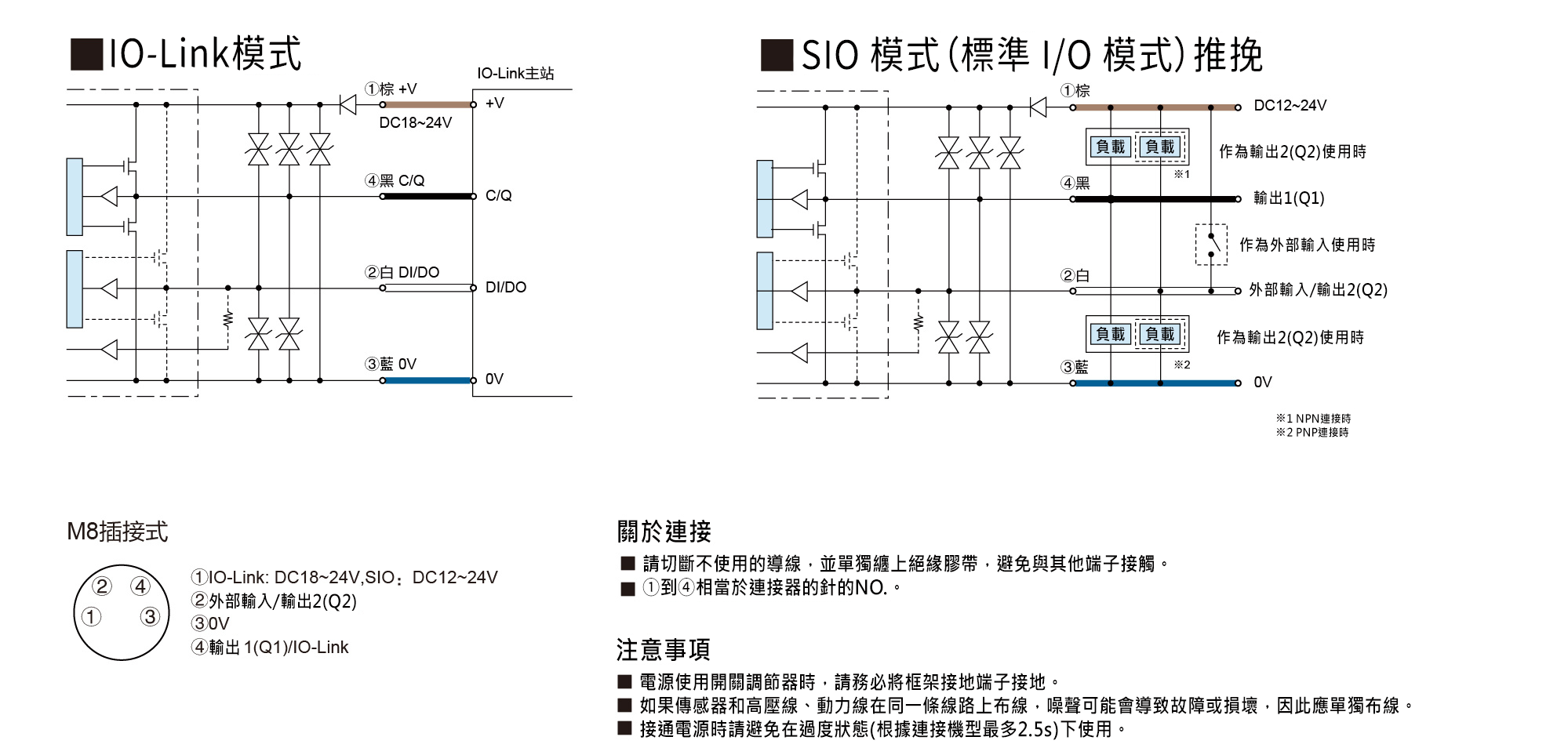 電纜式
