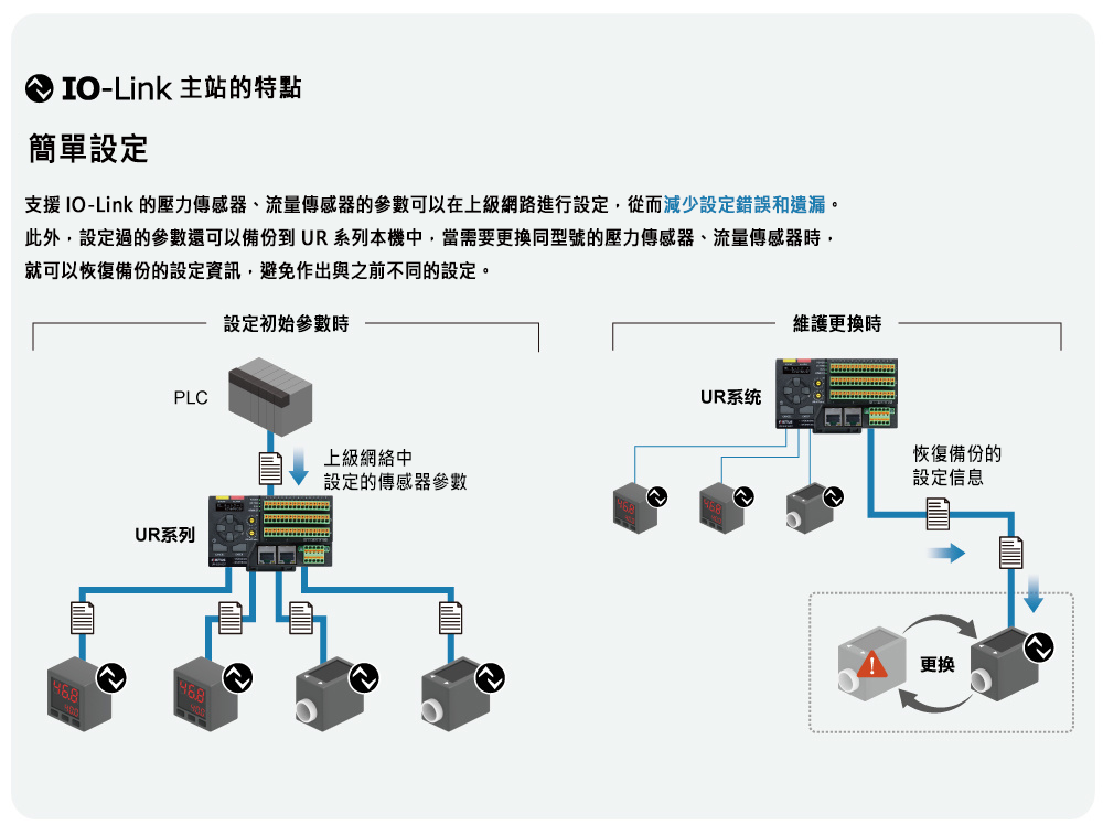 使用案例