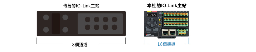 搭載16個頻道  