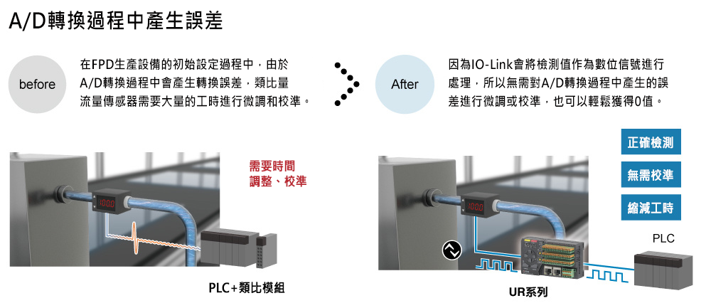 使用案例