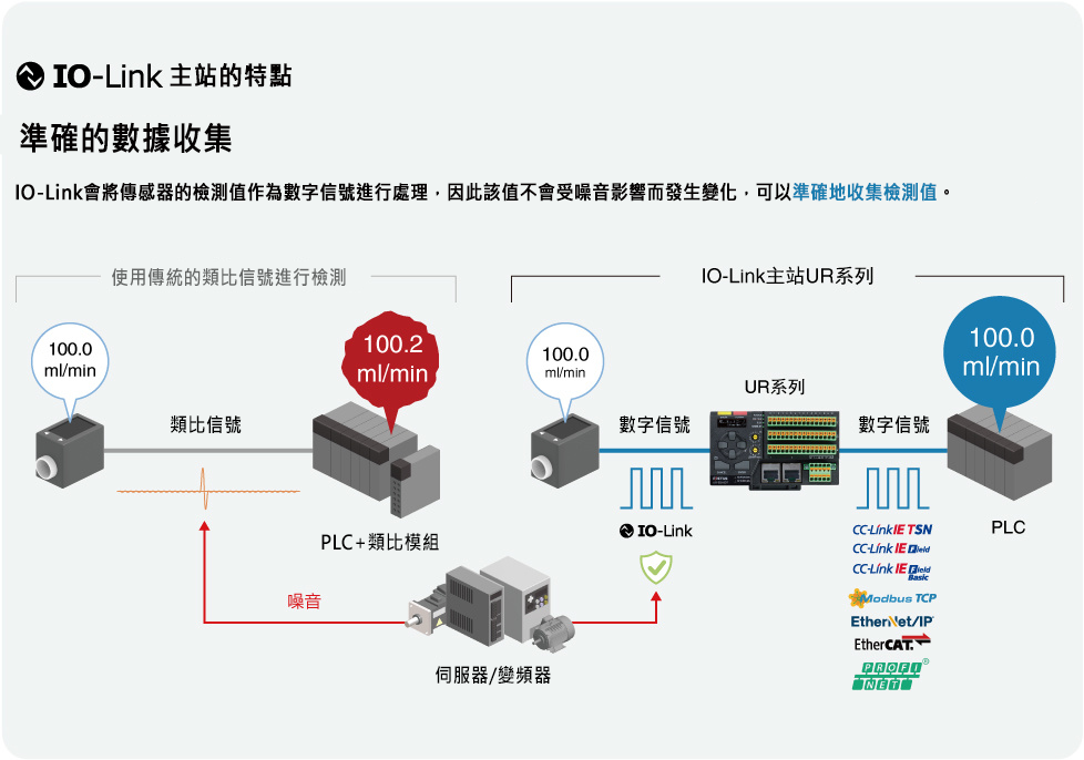 使用案例