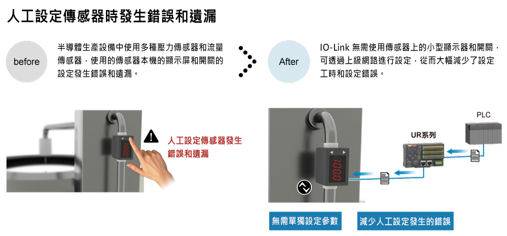 使用案例