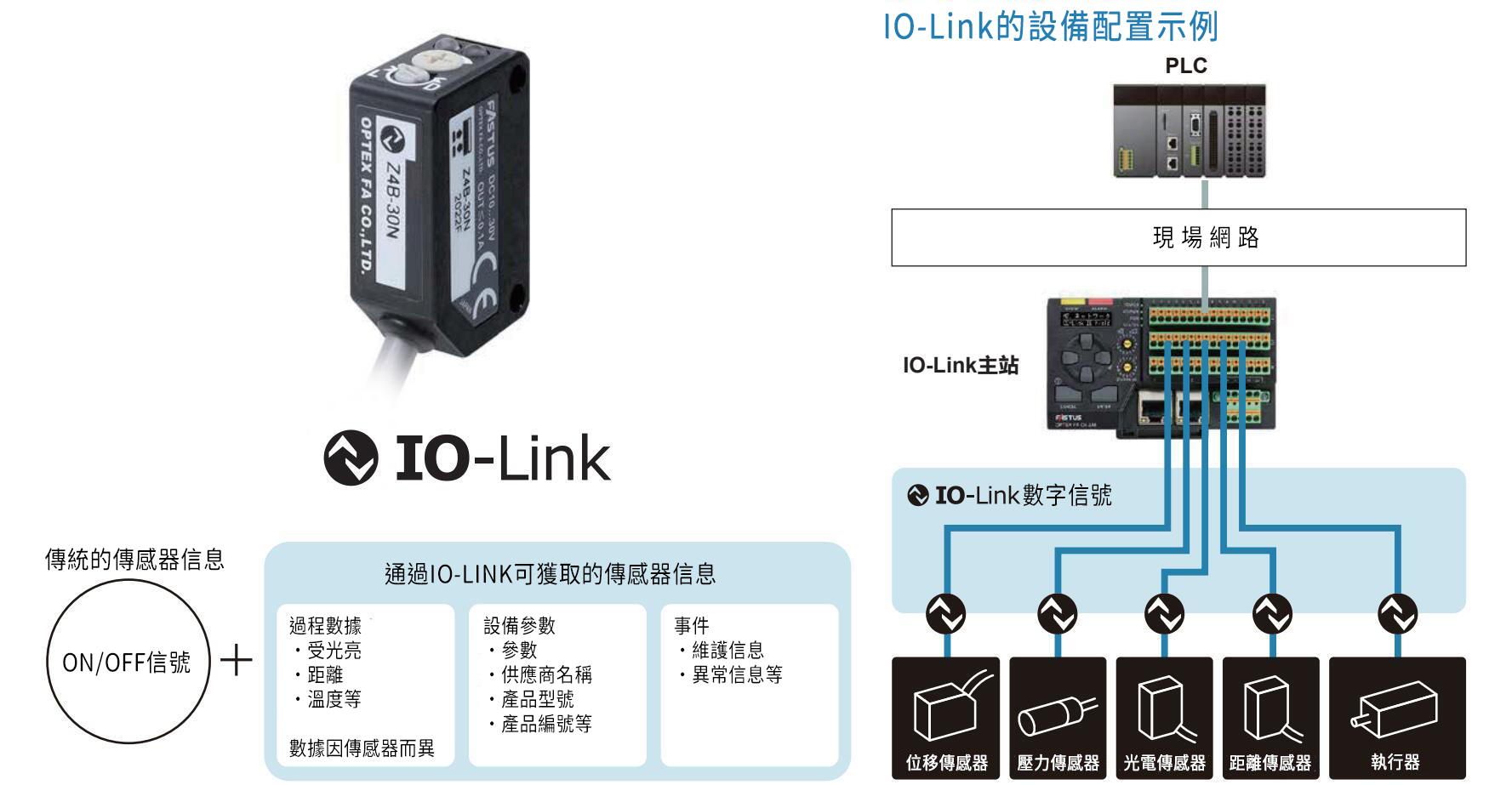 支援IO-Link通信